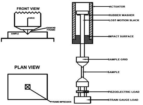 limitation of vickers hardness test|vickers hardness testing machine diagram.